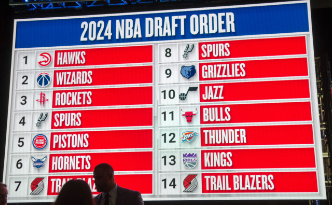 NBA Draft 2024